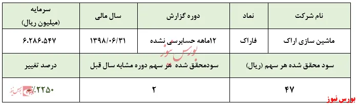 سوددهی 