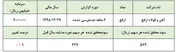 کاهش ۸.۷درصدی میزان فروش شمش فولادی