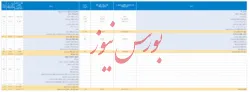 انتشار صورت مالی ۱۲ ماهه شرکت سبدگردان آگاه