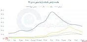 آیا صندوق‌های سرمایه‌گذاری بهترین گزینه‌ برای فعالیت آگاهانه در بورس است