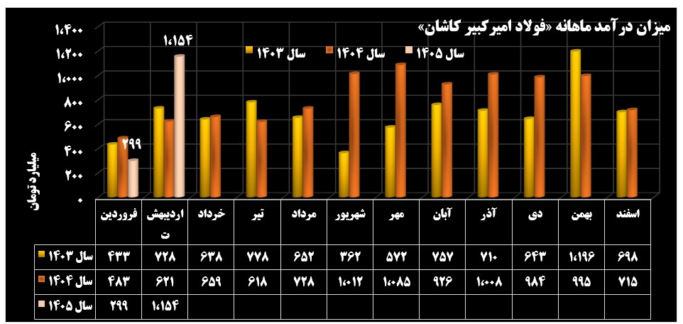 تاب آوری تاب آوری