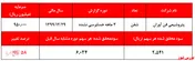تحقق سود ۲۵۴ تومانی در سه ماهه از 