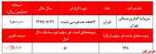 رشد سود‌های غیرعملیاتی