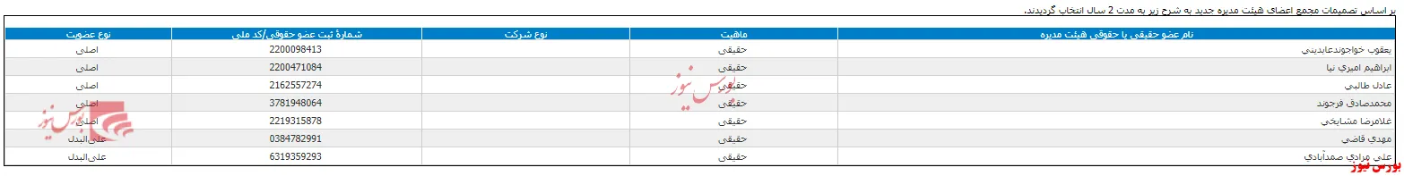 در مجمع 