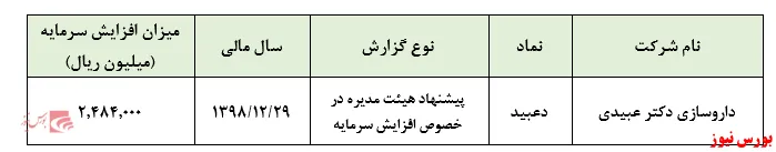 پیشنهاد افزایش سرمایه ۱۲۳درصدی 