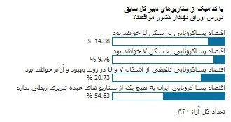 نمی‌توان برای اقتصاد پساکرونایی، مدل تعیین کرد!
