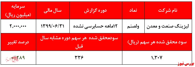 رشد سنگین سودآوری 