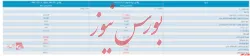 انتشار صورت مالی ۱۲ ماهه 