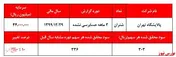 علی‌رغم دست‌و‌دلبازی‌های زنگنه: پالایشگاه‌ها همچنان زیانده‌اند