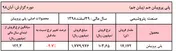 ادامه روند نزولی نرخ فروش 