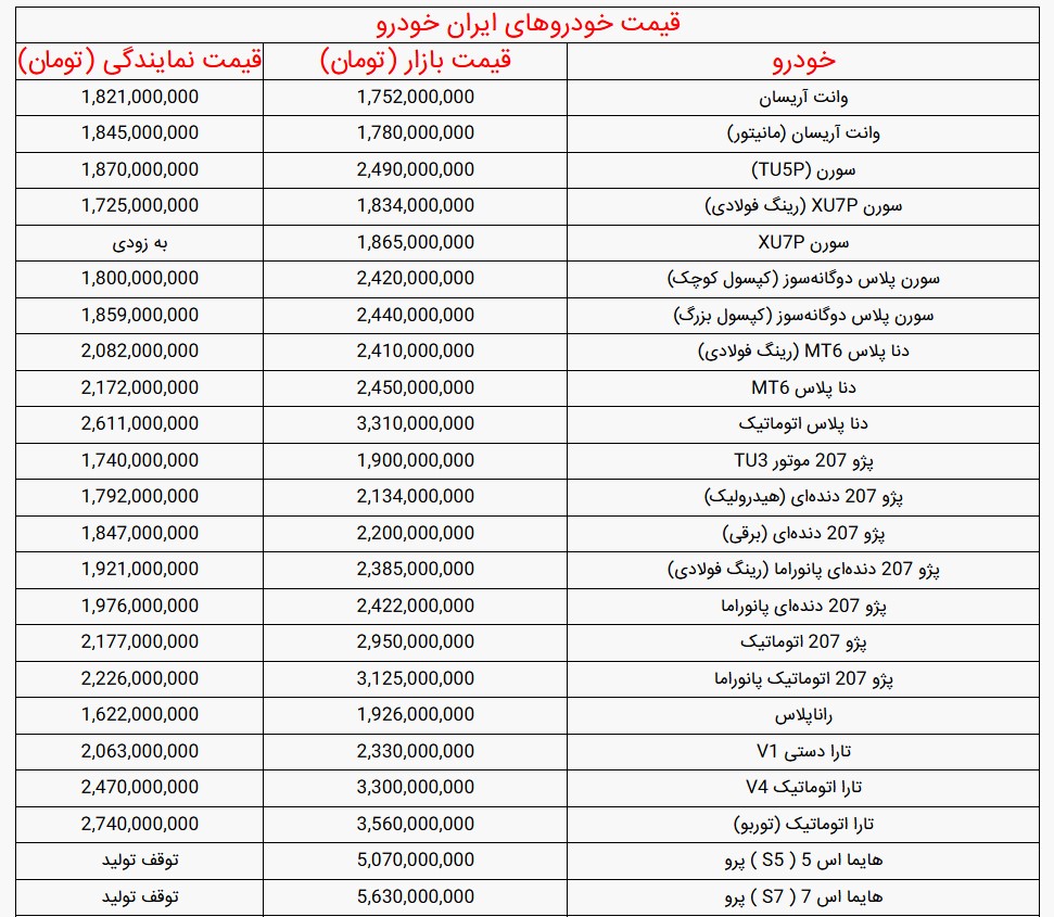 قیمت خودروهای ایران خودرو - دوشنبه ۶ مهر ۱۴۰۵ قیمت خودروهای ایران خودرو - دوشنبه ۶ مهر ۱۴۰۵