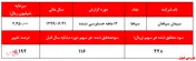 صف فروشی که خریدار ندارد