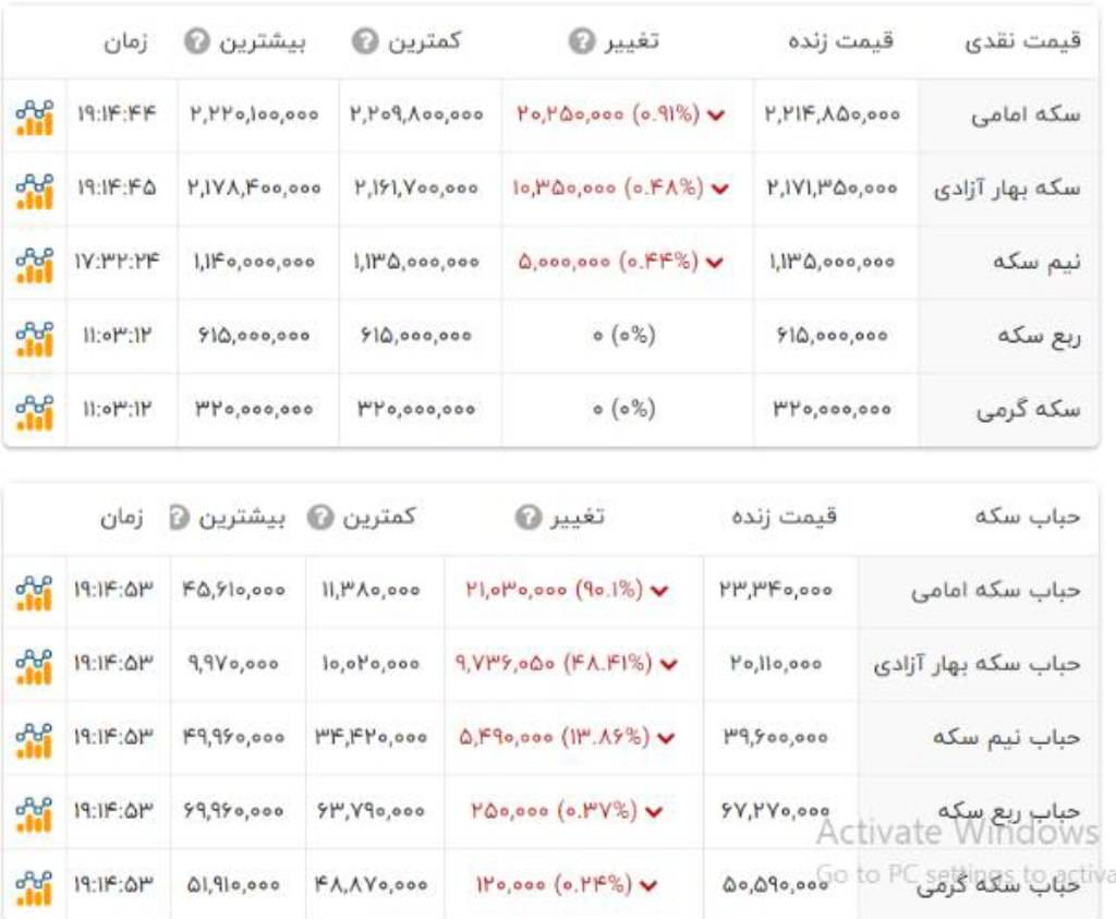 قیمت انواع سکه- ۱۰ شهریور ۱۴۰۵ قیمت انواع سکه- ۱۰ شهریور ۱۴۰۵