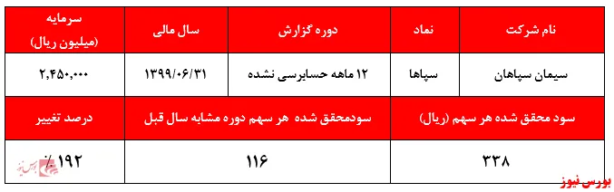 صف فروشی که خریدار ندارد