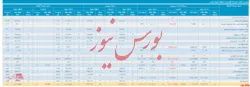 این هم از صورت وضعیت پورتفوی 