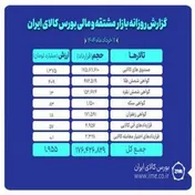 رشد ارزش معاملات بازار مشتقه و مالی بورس کالا به ۲ همت