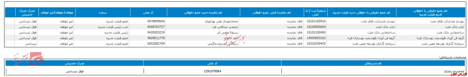 هیات مدیره جدید 