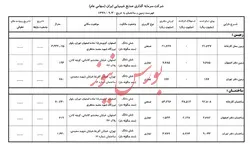 شیران و شفاف سازی زمین و ساختمان
