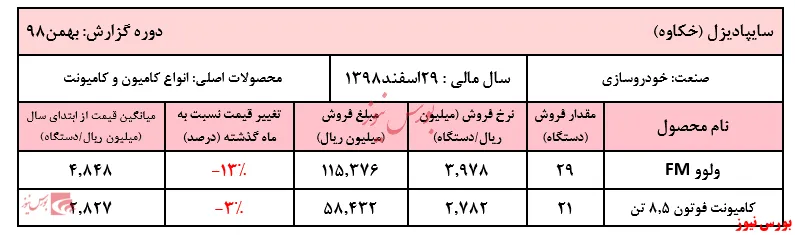 افت فروش 