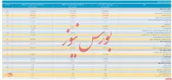 صورت مالی میاندوره ای 