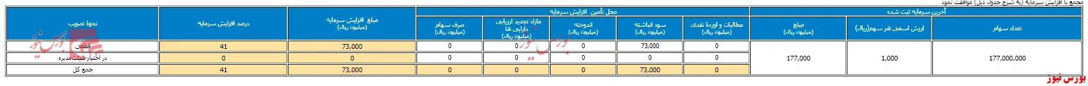 سهامداران 
