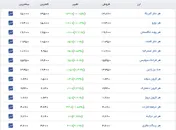 عالیجناب دلار/ ریال، پشیز شد