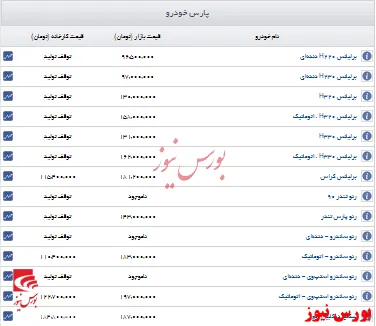 قیمت جدید خودروهای پارس خودرو