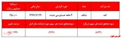 صف خرید۶۶۲میلیارد تومانی  
