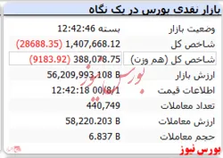 قرمزی شاخص کل در نخستین روز آبان ماه