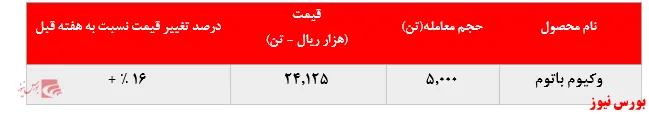 وقتی کاهش‌ها در حساب 