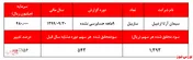 عدم تناسب جدی قیمت 