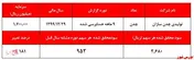 سهامداران به سود 