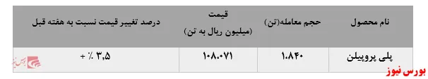 کشیده شدن ترمز کاهش فروش 