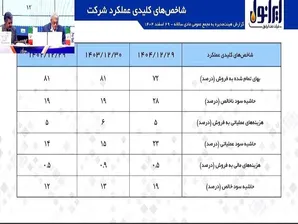 سهامداران 