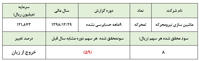 خروج 