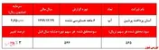سود غیرعملیاتی مانع از تعدیل منفی سنگین 