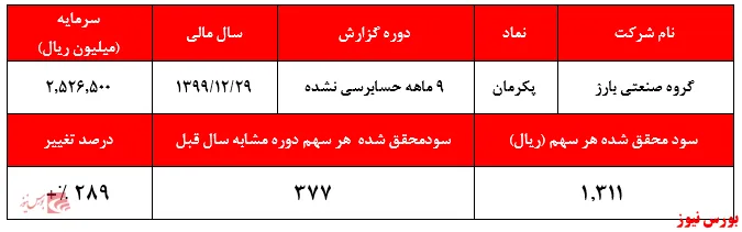 عملکرد ضعیف 