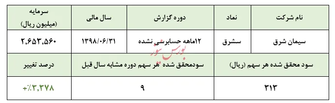 تمرکز بر سودآوری 