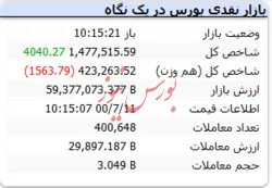 شاخص هم وزن قرمزپوش است