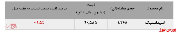 خریداران به‌روی 