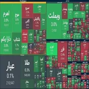 تحولات جدید در بازار بورس/ گزارش روز ۲۰ فروردین ۱۴۰۴