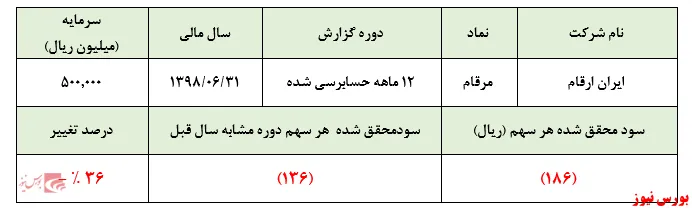 پوزخند 