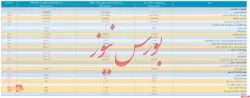 صورت مالی میاندوره ای 