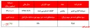 سود ۲۸۱ ریالی هر سهم 