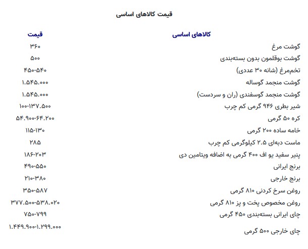 قیمت کالاهای اساسی؛ هرکیلو مرغ ۳۶۰ هزار تومان قیمت کالاهای اساسی؛ هرکیلو مرغ ۳۶۰ هزار تومان