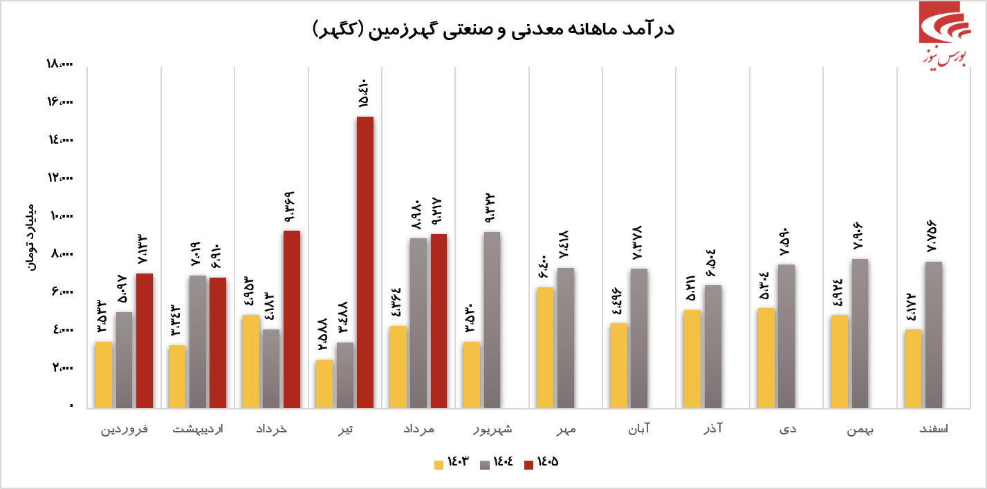 فروش درخشان