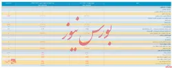 انتشار صورت مالی ۱۲ ماهه حسلبرسی شده 