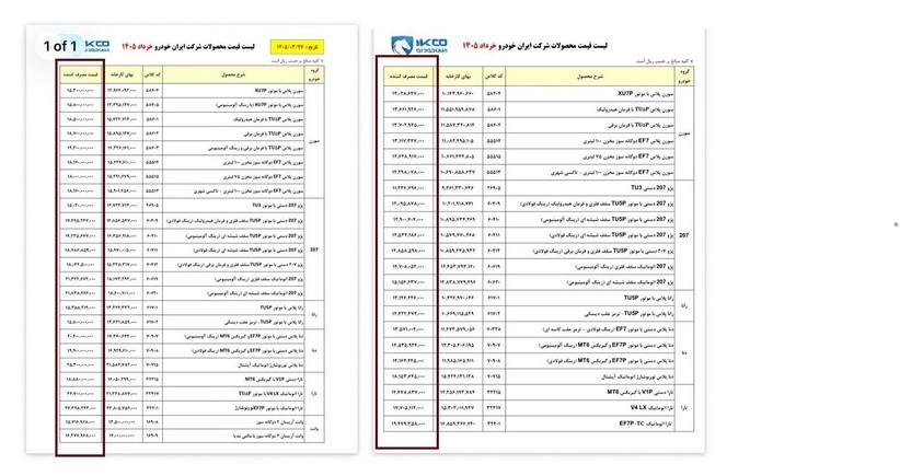 افزایش محسوس قیمت محصولات ایران خودرو