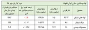 حبابی که همچنان جا برای تخلیه دارد