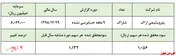 عملکردی نگران کننده از 